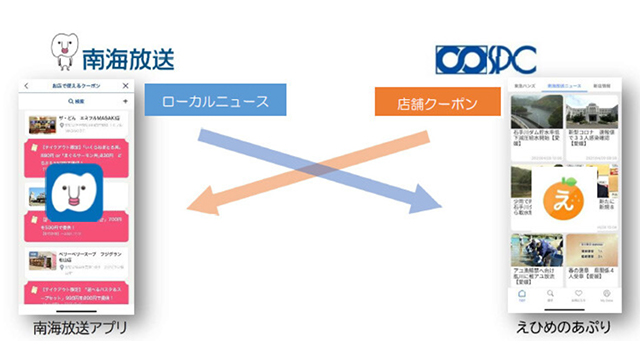 南海放送 Spcとデジタルコンテンツの相互提供をスタート ローカル放送とタウン誌の連携領域を拡張 Screens 映像メディアの価値を映す