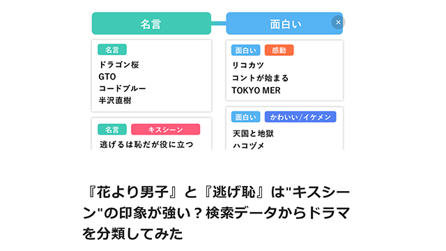 ヤフー 検索ビッグデータから 逃げ恥 半沢直樹 など人気ドラマの印象を分析 Screens 映像メディアの価値を映す